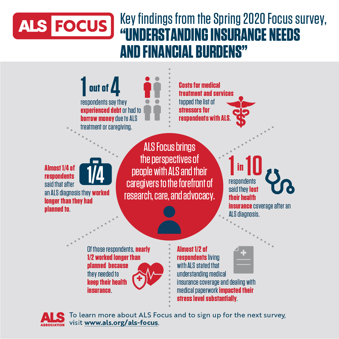 Focus Results Infographic