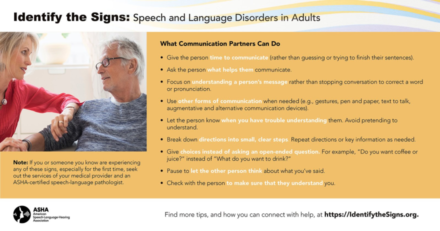 Identify the Signs - Speech and language disorders in adults