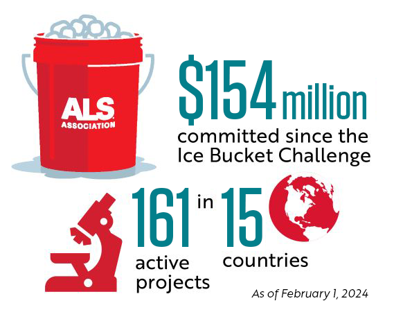 Ice bucket challenge infographic