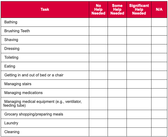 task chart